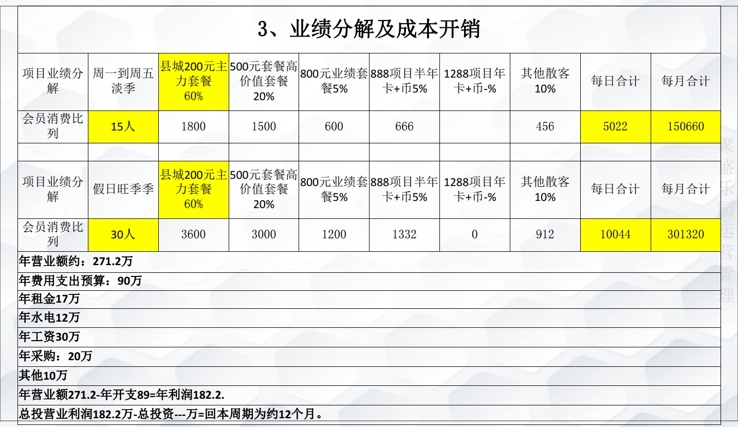 2020叮当猫高产能游乐园科学规划业绩分解及成本开销
